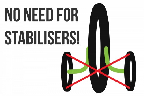 supporting wheels for adults