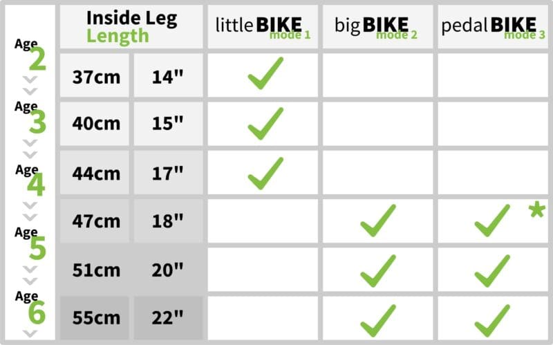 Balance Bike Size Guide, How To Get The Right Fit | LittleBig Bikes